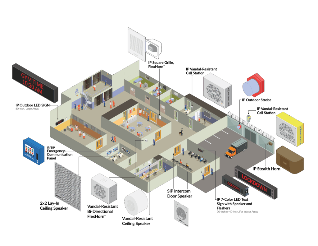 Prison building layout with various speakers, LED signs, strobes and touchscreen console.