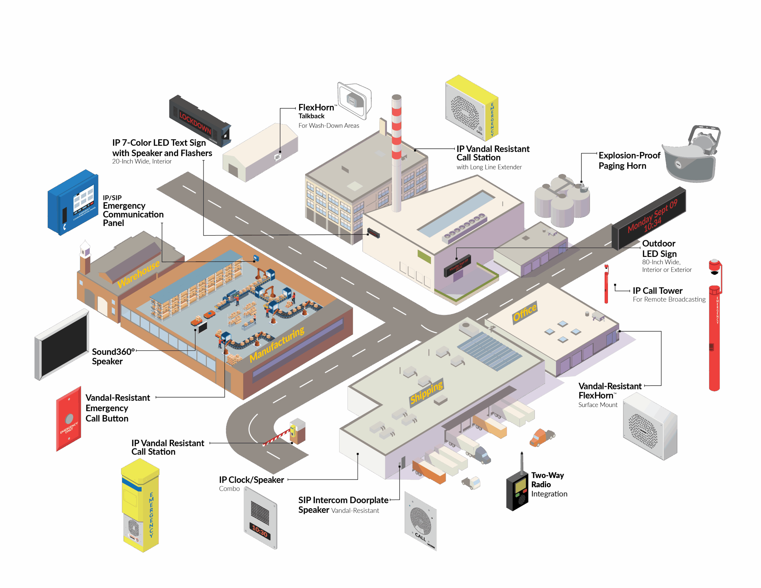 Commercial and industrial complex layout with multiple buildings fitted with Valcom's speakers, horns, LED signs and emergency help stations