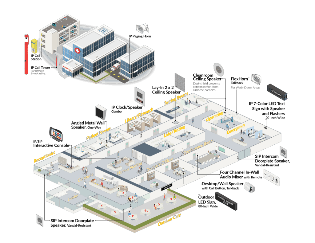 building layout of a healtchare facility with multiple speakers, LED signs and Help station towers