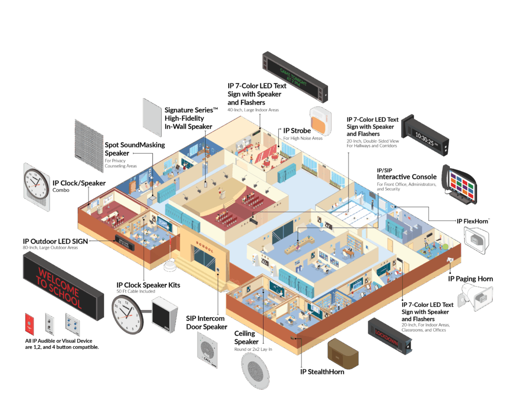building layout of a school with multiple rooms with speakers, clocks, touchsreens and call button switches.